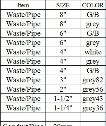 PVC Waste Pipes